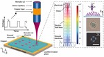 Drop-on-demand electrohydrodynamic printing of nematic liquid crystals